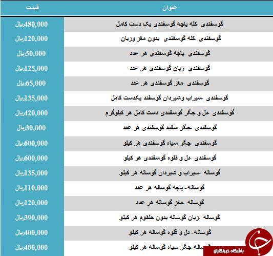 مظنه خرید کله گوسفندی بدون مغز و زبان در بازار