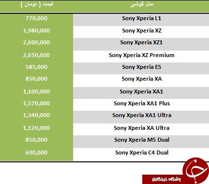 نرخ فروش گوشی Sony Xperia XZ در بازار چقدر است؟