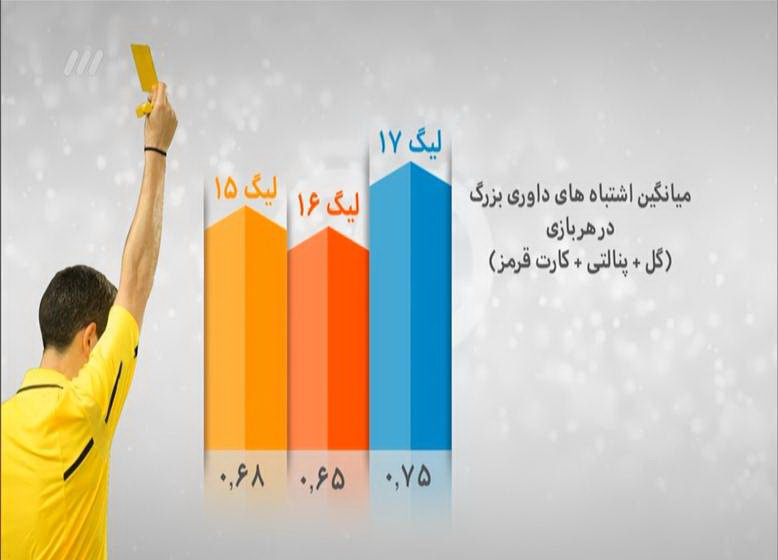 برنامه نود ۱۷ اردیبهشت ۹۷ + فیلم و تصاویر