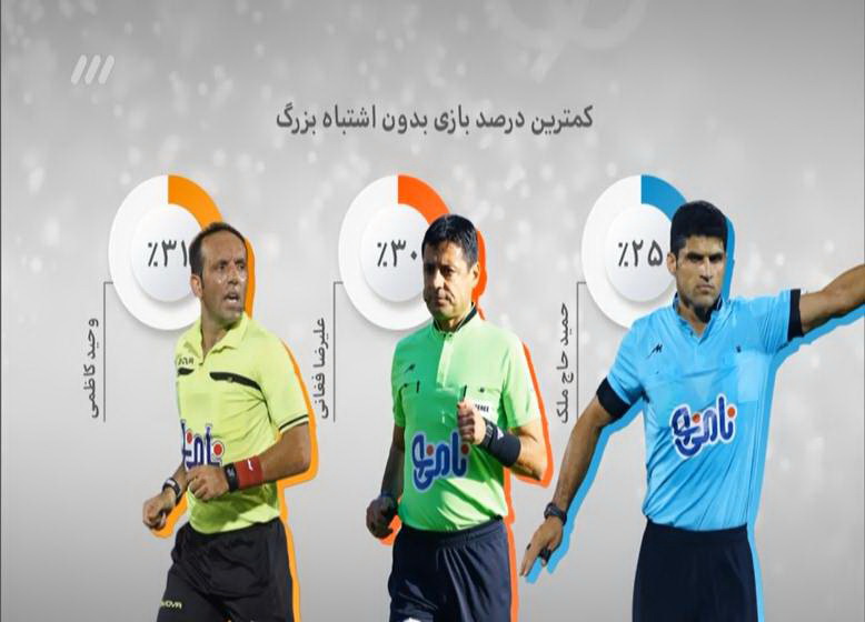 برنامه نود ۱۷ اردیبهشت ۹۷ + فیلم و تصاویر