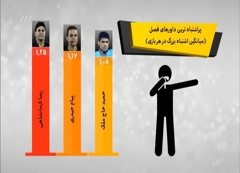 برنامه نود ۱۷ اردیبهشت ۹۷ + فیلم و تصاویر