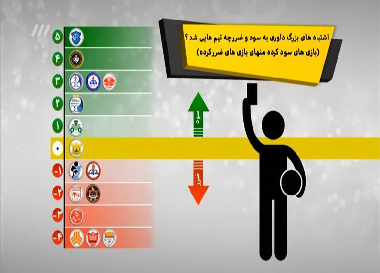 برنامه نود ۱۷ اردیبهشت ۹۷ + فیلم و تصاویر