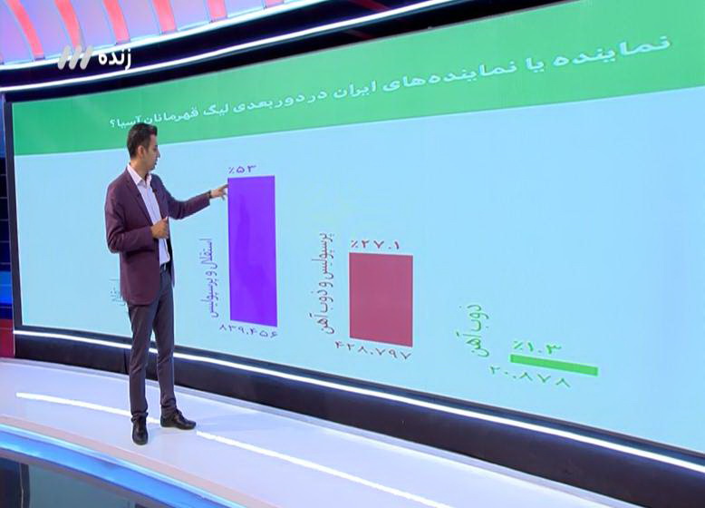 برنامه نود ۱۷ اردیبهشت ۹۷ + فیلم و تصاویر