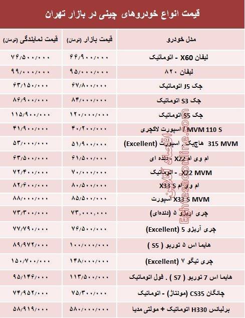 مظنه خودرو&zwnj;های چینی در بازار پایتخت + جدول