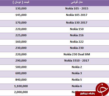 آخرین تغییرات قیمت گوشی های Nokia موجود در بازار