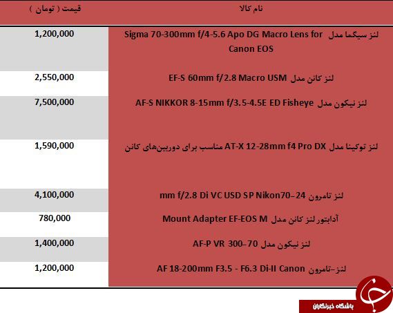 مظنه فروش جدیدترین لنزهای دوربین عکاسی