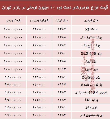 با ۱۰ میلیون هم می&zwnj;توان خودرو خرید؟+جدول