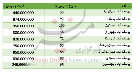 برای خرید آپارتمان در یوسف آباد چقدر باید پرداخت کرد؟