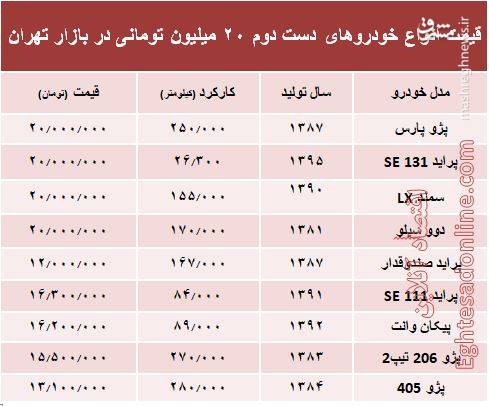 با ۲۰ میلیون تومان چه خودرو&zwnj;هایی می&zwnj;توان خرید؟+ جدول