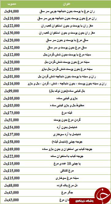 نرخ مصوب جوجه کباب در میادین میوه و تره بار