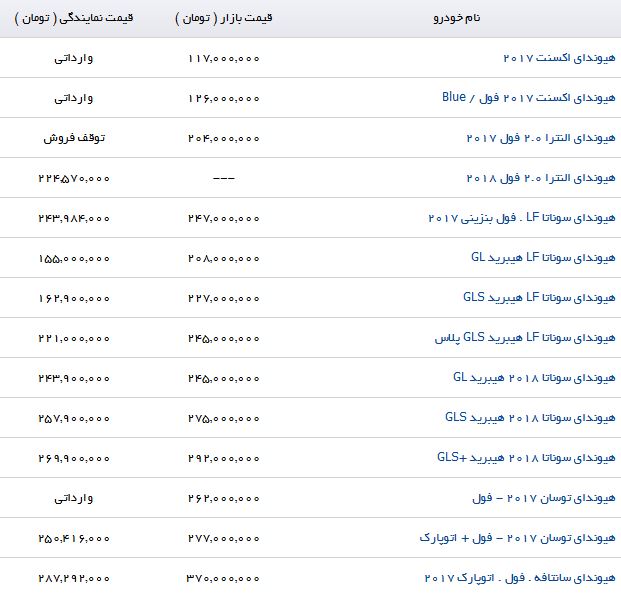 نرخ خرید و فروش محصولات Hyundai در بازار