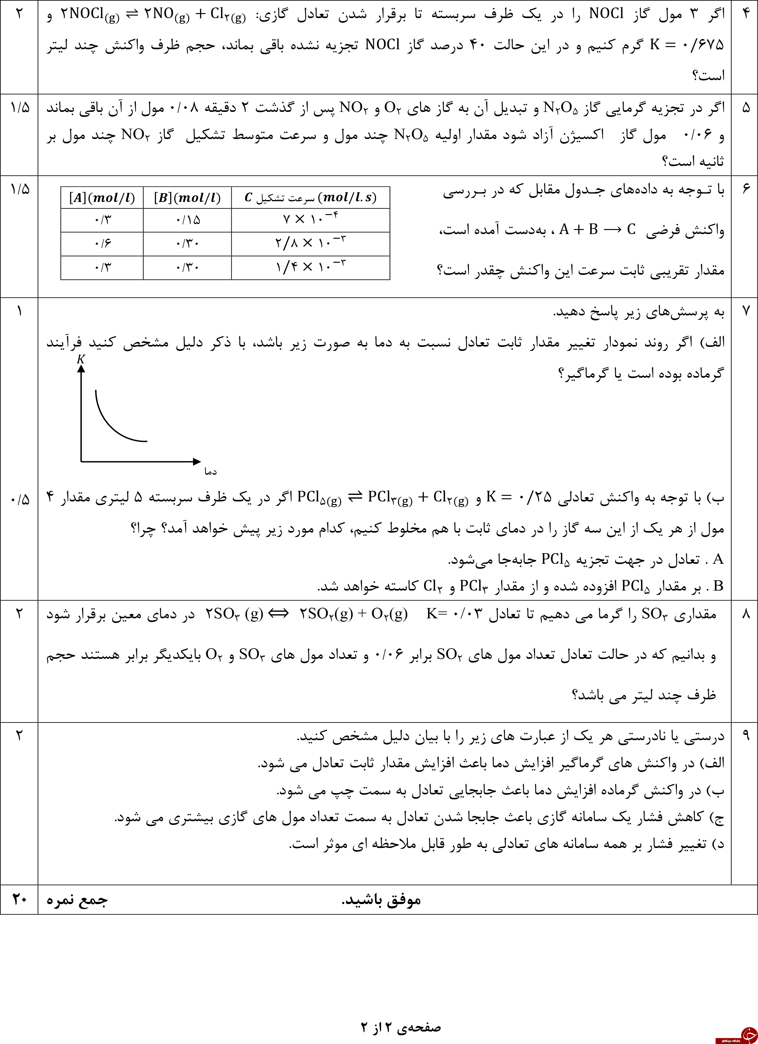&nbsp;مهم ترین نمونه سوالات شیمی پیش دانشگاهی + تصاویر