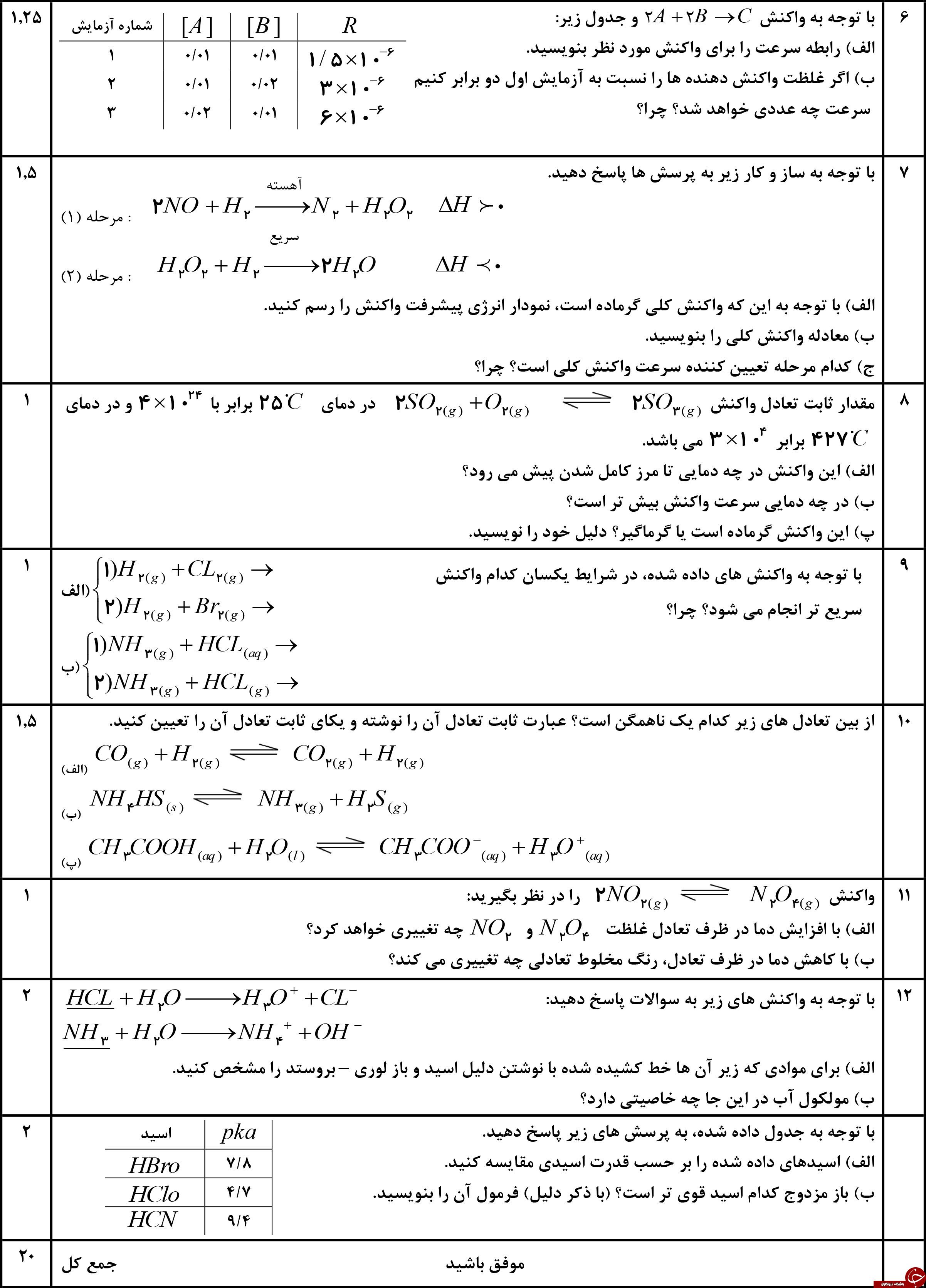 &nbsp;مهم ترین نمونه سوالات شیمی پیش دانشگاهی + تصاویر