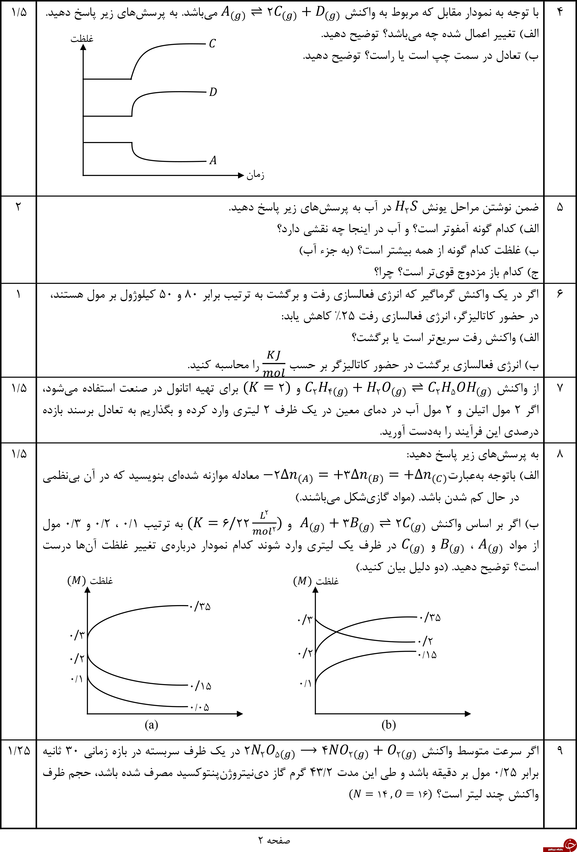 &nbsp;مهم ترین نمونه سوالات شیمی پیش دانشگاهی + تصاویر