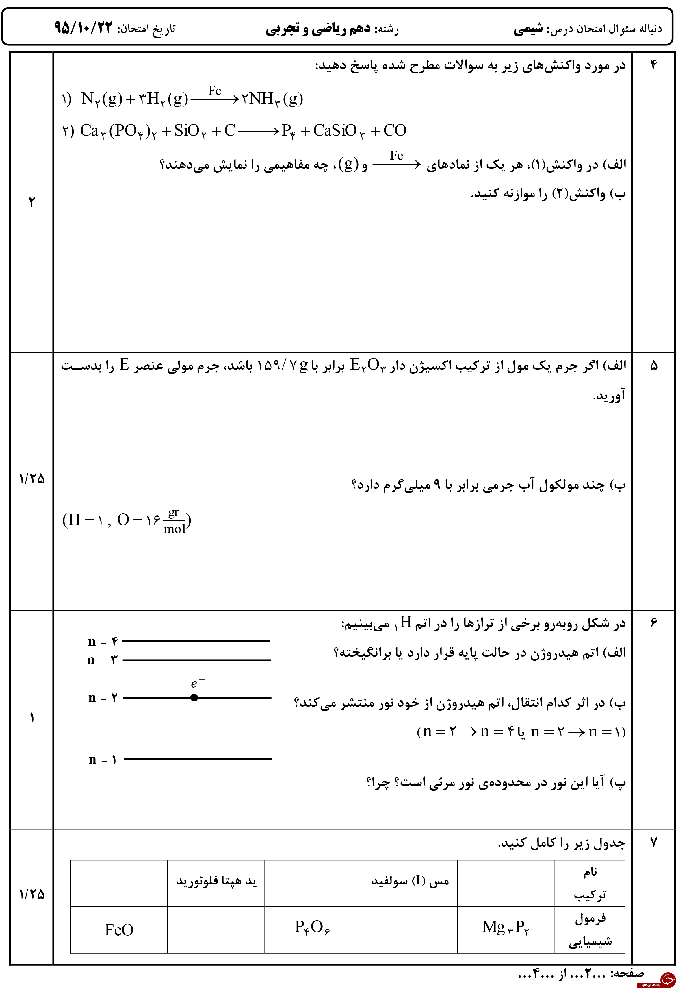 &nbsp;مهم ترین نمونه سوالات شیمی پیش دانشگاهی + تصاویر