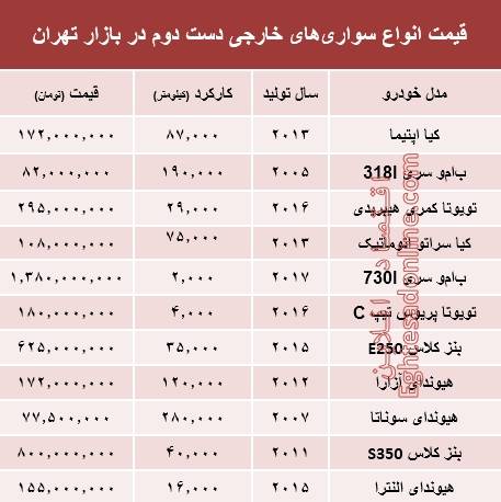 خودروهای&zwnj; خارجی دست&zwnj;دوم چند؟ +جدول