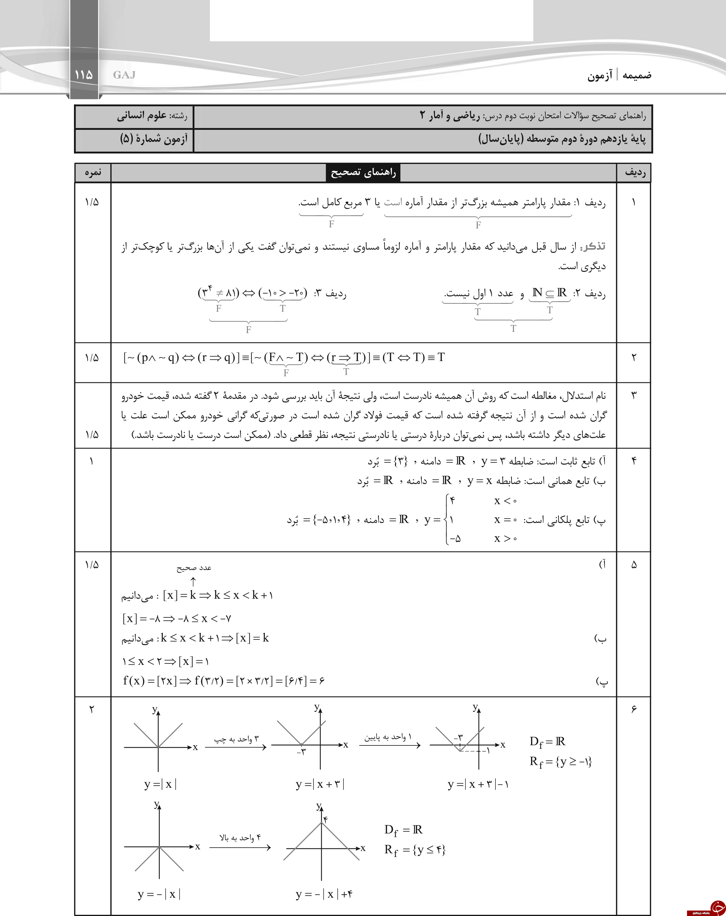 &nbsp;مهم ترین نمونه سوالات نوبت &nbsp;دوم&nbsp; رشته انسانی پایه یازدهم  به همراه پاسخ نامه