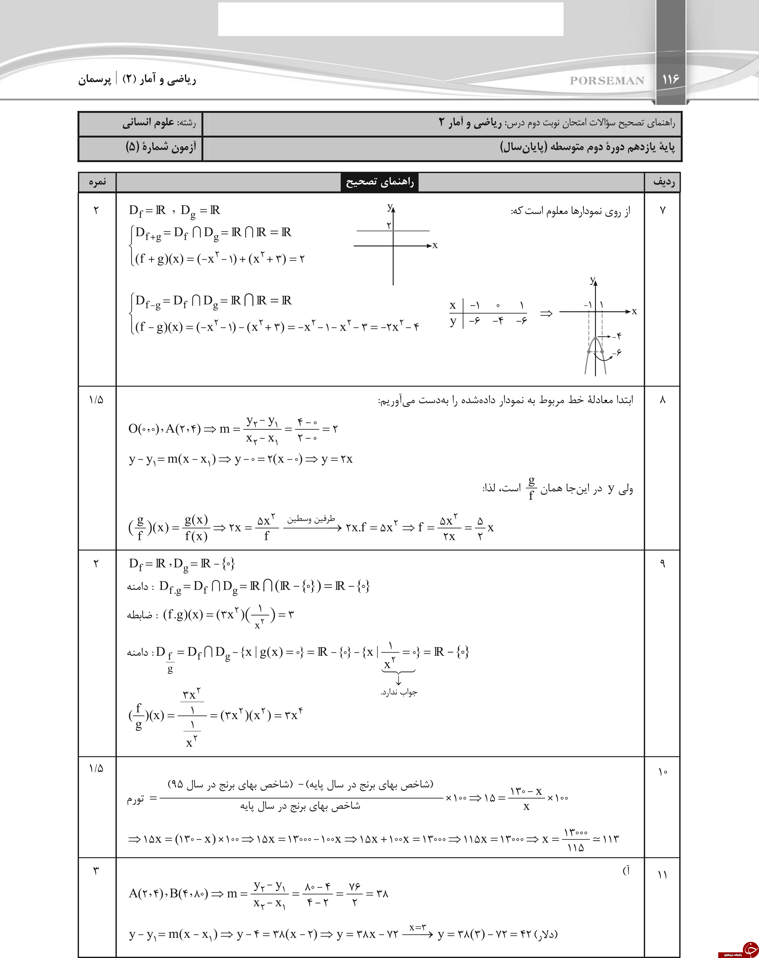 &nbsp;مهم ترین نمونه سوالات نوبت &nbsp;دوم&nbsp; رشته انسانی پایه یازدهم  به همراه پاسخ نامه