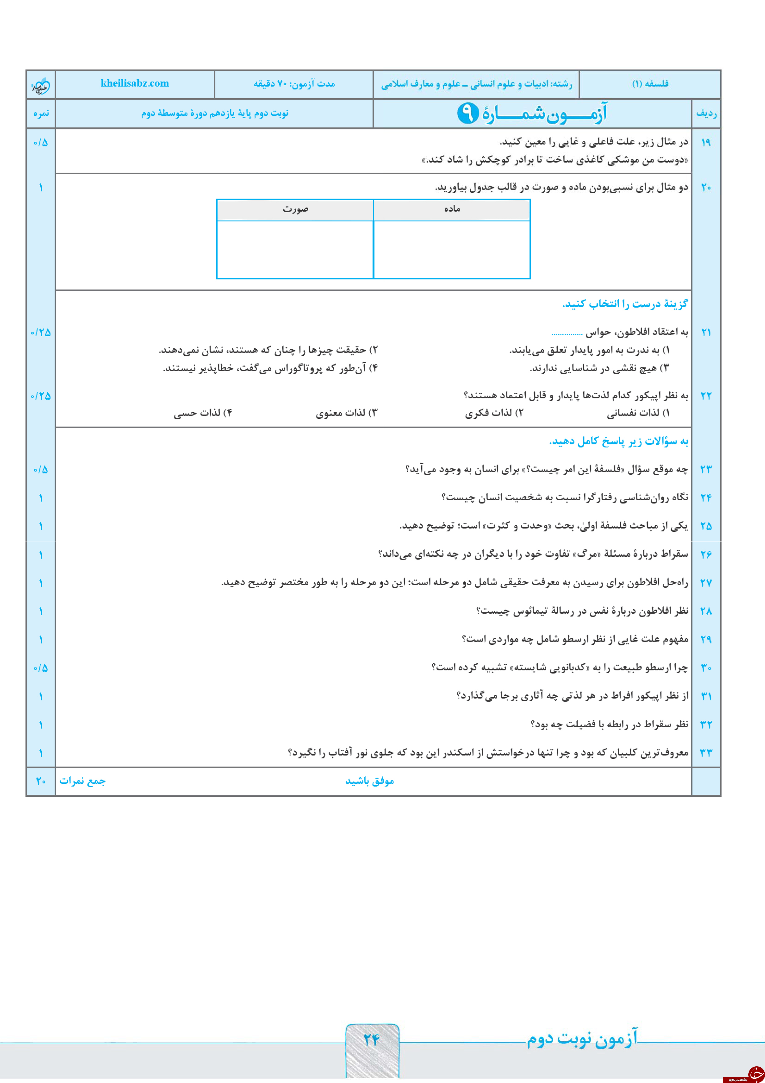 &nbsp;مهم ترین نمونه سوالات نوبت &nbsp;دوم&nbsp; رشته انسانی پایه یازدهم  به همراه پاسخ نامه