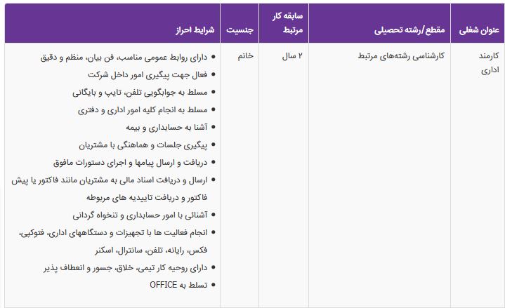 استخدام کارمند اداری،کارشناس فروش