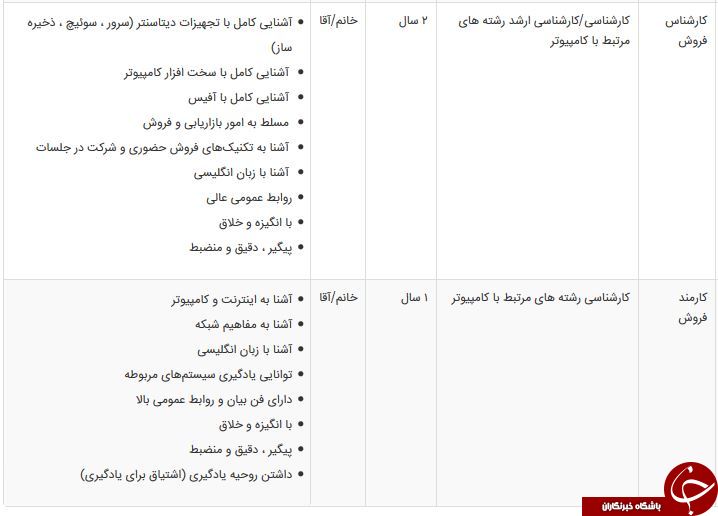استخدام کارمند اداری،کارشناس فروش