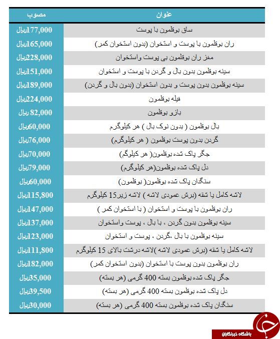قیمت بوقلمون در بازار رچقدر است؟