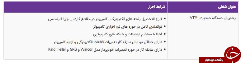 استخدام پشتیبان دستگاه خودپرداز در استان کرمان استخدام پشتیبان دستگاه خودپرداز در استان کرمان