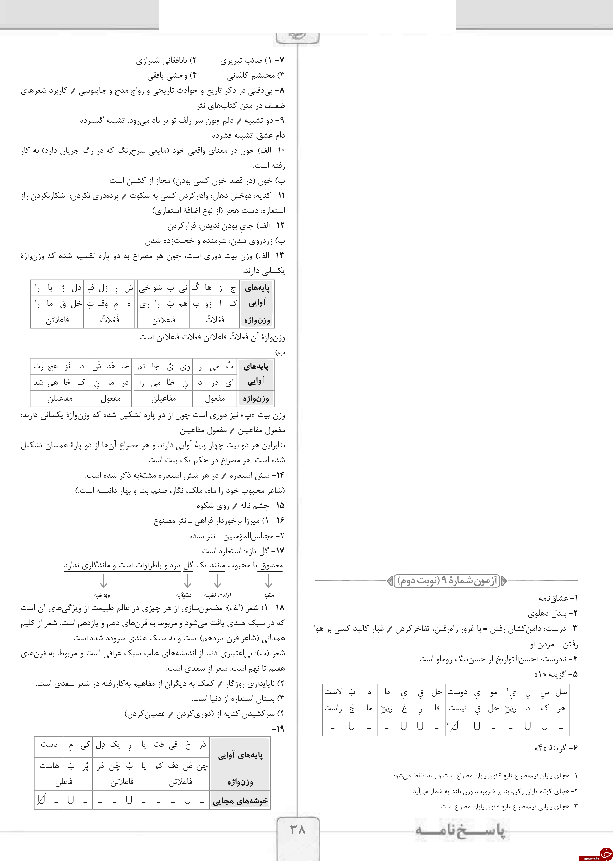 &nbsp;مهم ترین نمونه سوالات نوبت &nbsp;دوم&nbsp; رشته انسانی پایه یازدهم  به همراه پاسخ نامه