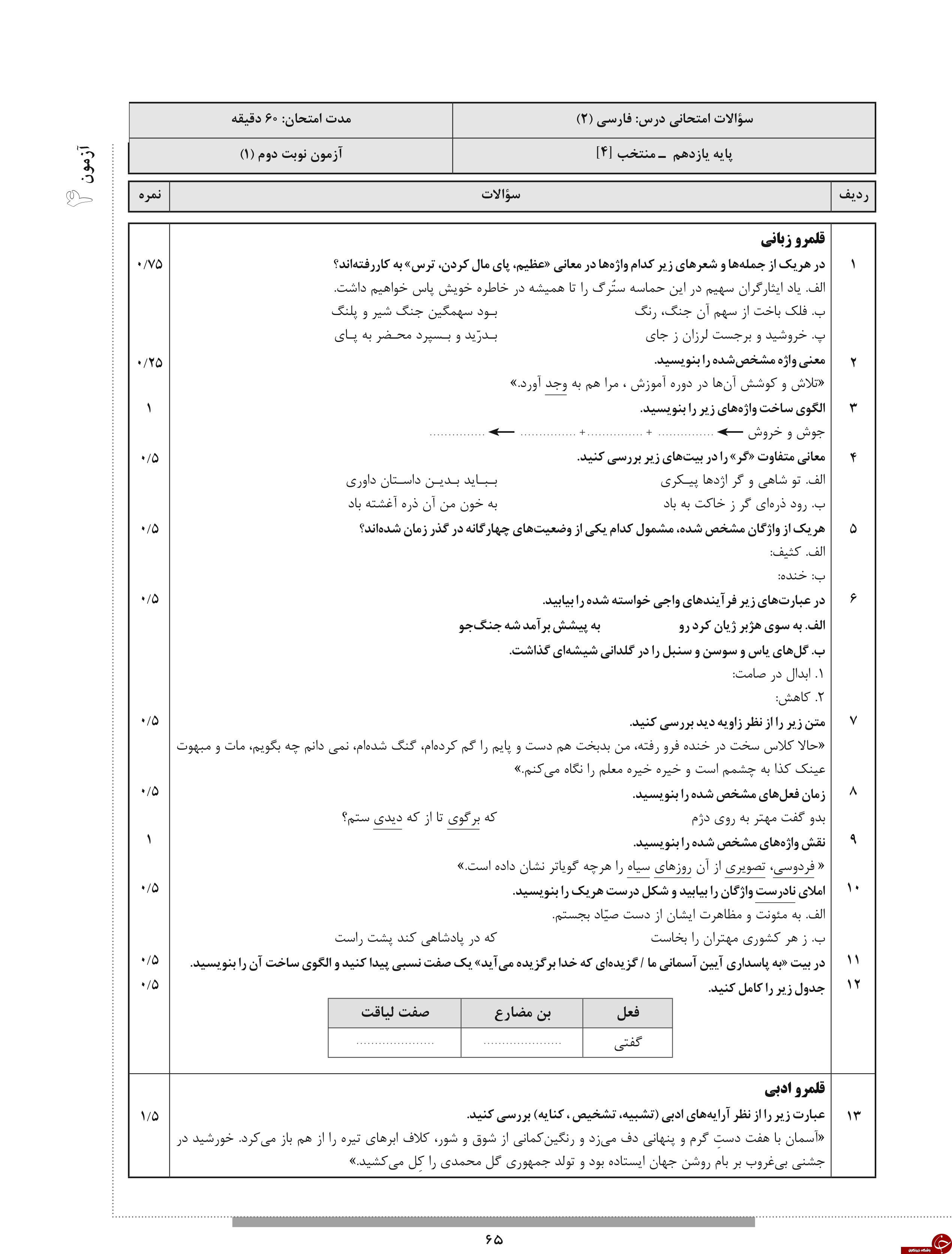 &nbsp;مهم ترین نمونه سوالات نوبت &nbsp;دوم&nbsp; رشته انسانی پایه یازدهم  به همراه پاسخ نامه