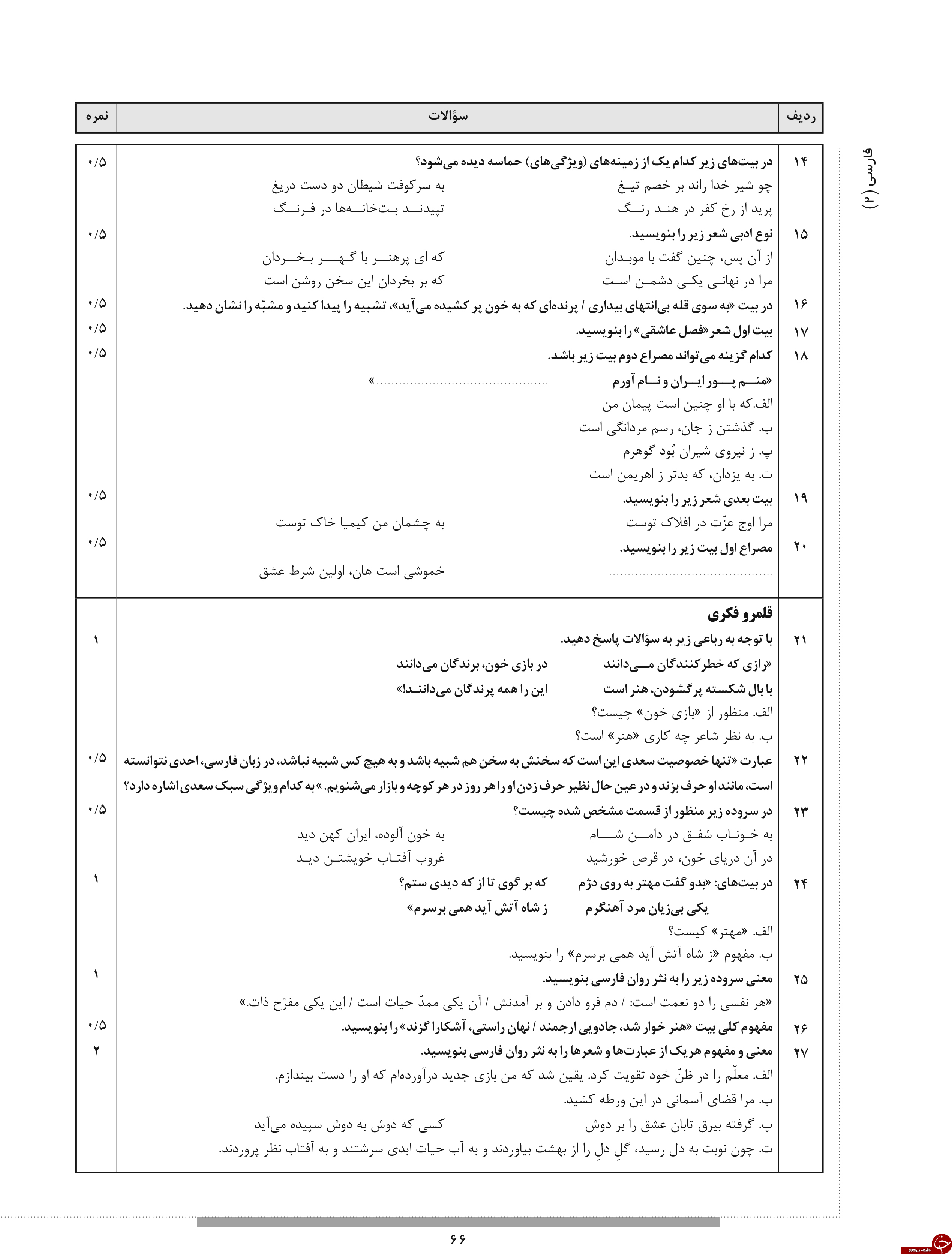 &nbsp;مهم ترین نمونه سوالات نوبت &nbsp;دوم&nbsp; رشته انسانی پایه یازدهم  به همراه پاسخ نامه