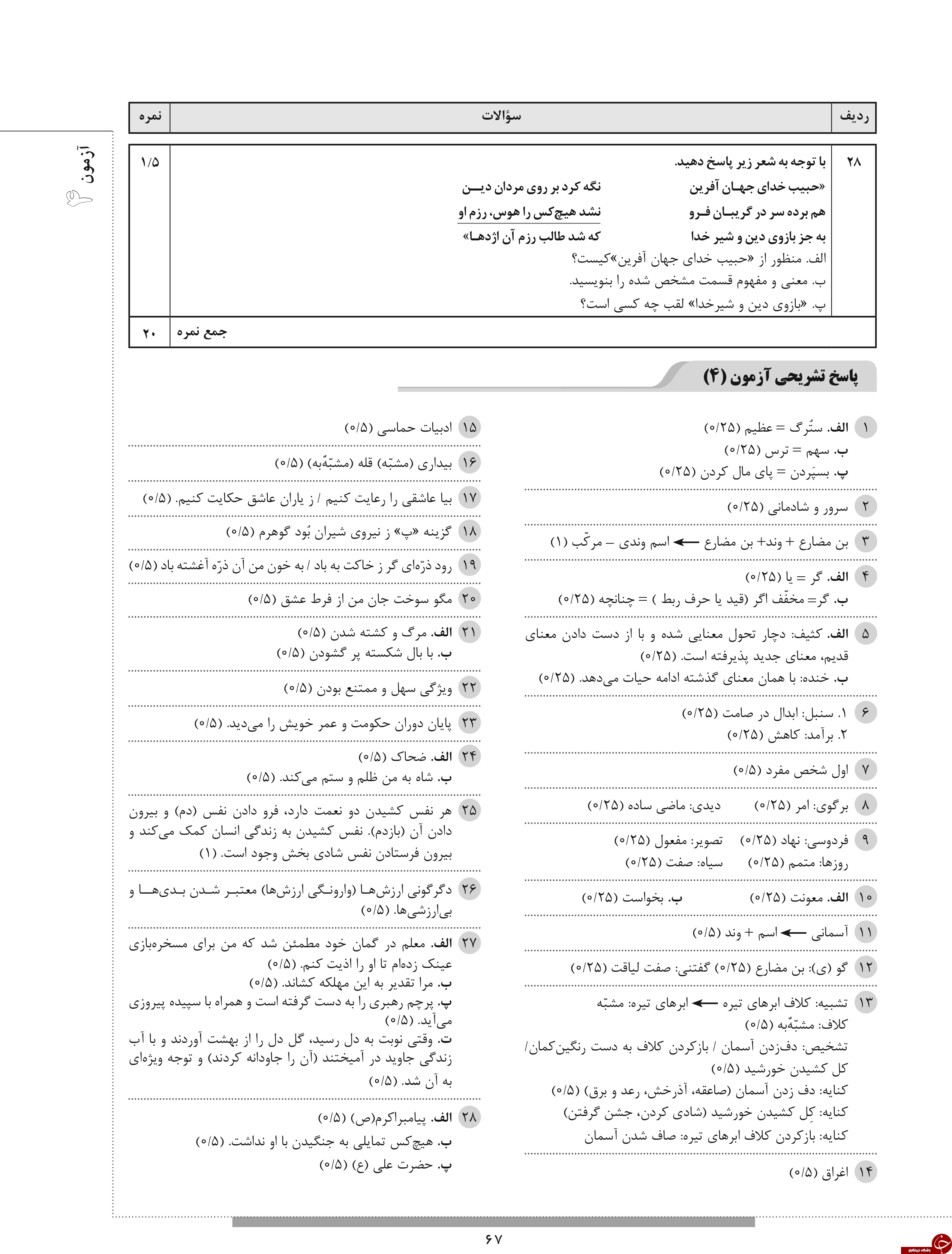 &nbsp;مهم ترین نمونه سوالات نوبت &nbsp;دوم&nbsp; رشته انسانی پایه یازدهم  به همراه پاسخ نامه