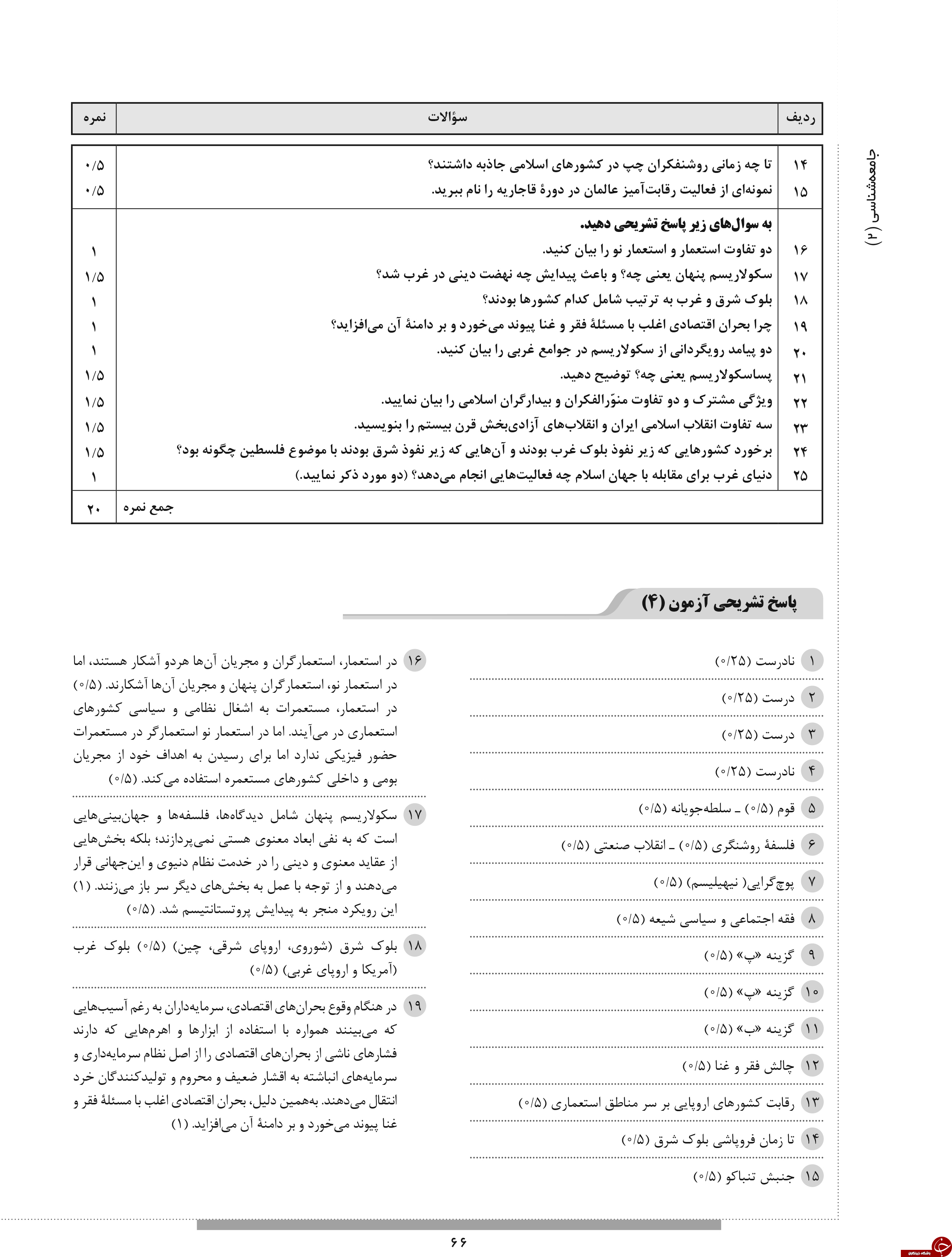 &nbsp;مهم ترین نمونه سوالات نوبت &nbsp;دوم&nbsp; رشته انسانی پایه یازدهم  به همراه پاسخ نامه