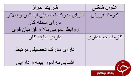 استخدام کارمند فروش،کارمند حسابداری در مشهد