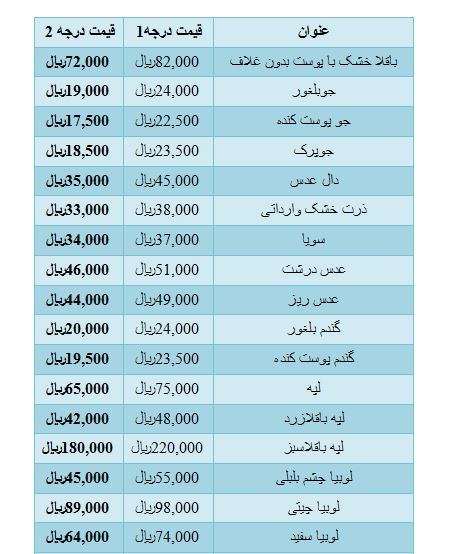 آخرین قیمت حبوبات غیرشرکتی در بازار +جدول