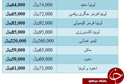 آخرین قیمت حبوبات غیرشرکتی در بازار +جدول