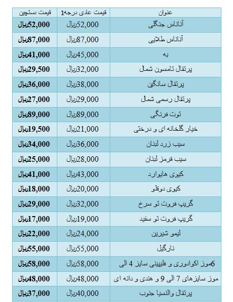 لیست قیمت انواع میوه در میادین میوه و تره بار