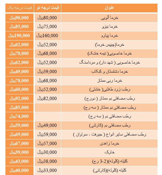 نرخ انواع خرما در بازار میادین میوه و تره بار