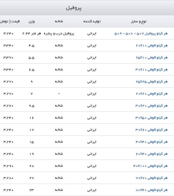 مظنه ی قیمت هر کیلو پروفیل در بازار
