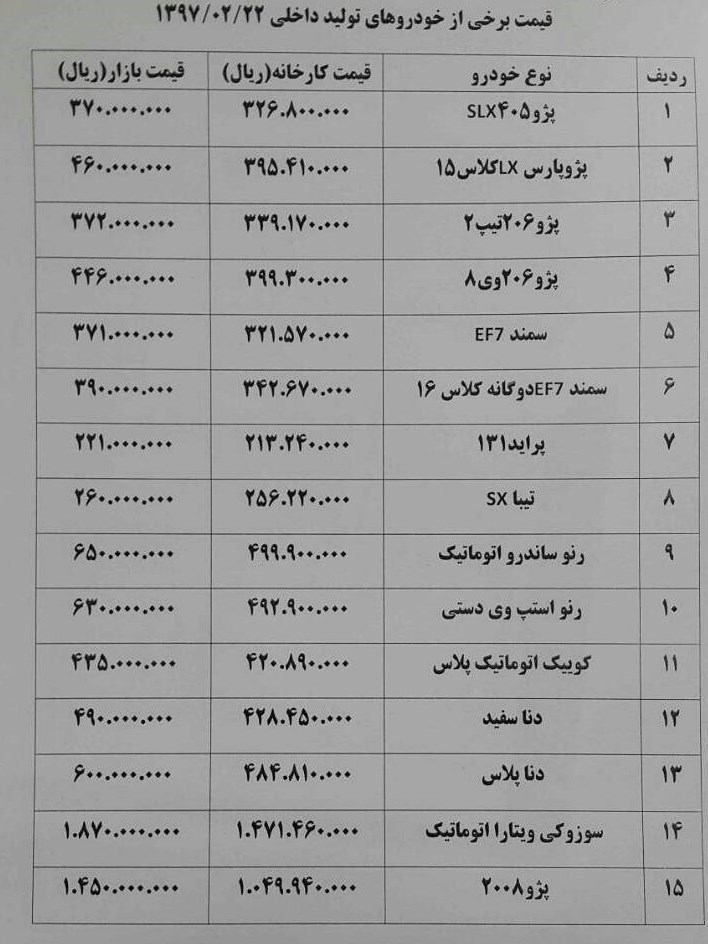 خودروهایی که ۲ تا ۱۰ میلیون تومان گران شدند+ جدول
