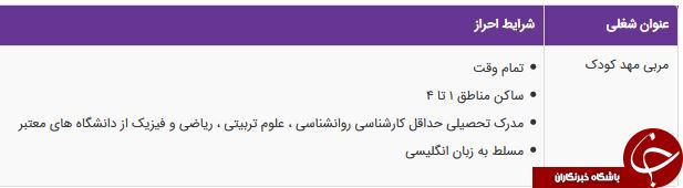 استخدام مربی در یک مهد کودک معتبر در تهران