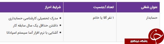 استخدام حسابدار در شرکت پشم سنگ آریا در اصفهان