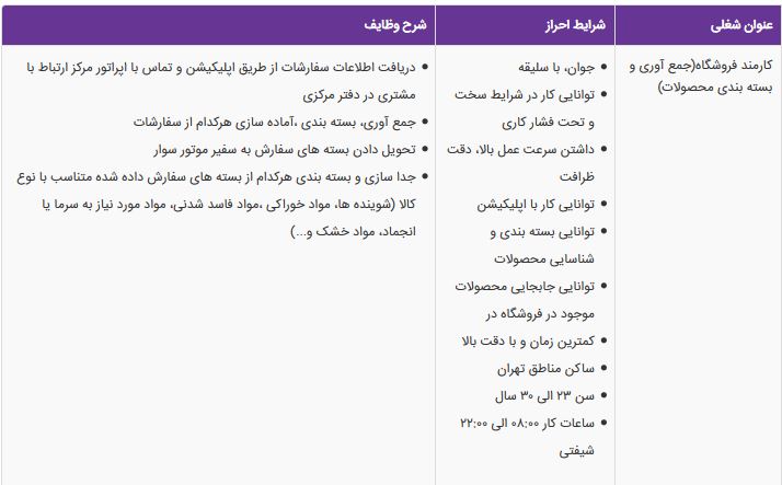 استخدام کارمند فروشگاه، ارتباط با مشتری،کارمند پاسخگویی شکایات