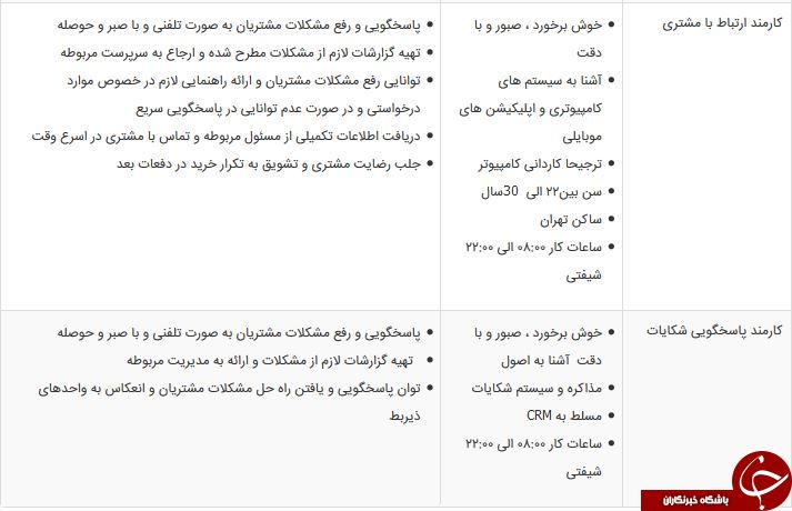 استخدام کارمند فروشگاه، ارتباط با مشتری،کارمند پاسخگویی شکایات