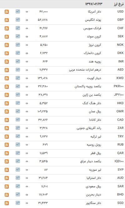 استراحت یک روزه در بازار بین بانکی+ جدول