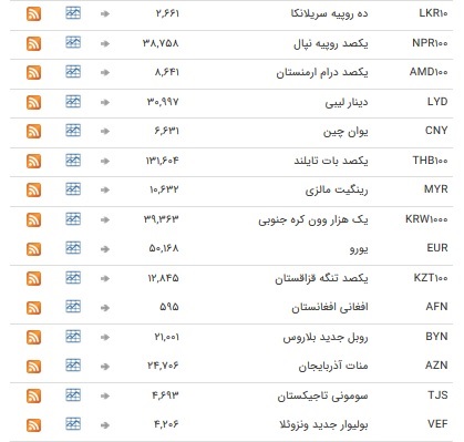 استراحت یک روزه در بازار بین بانکی+ جدول
