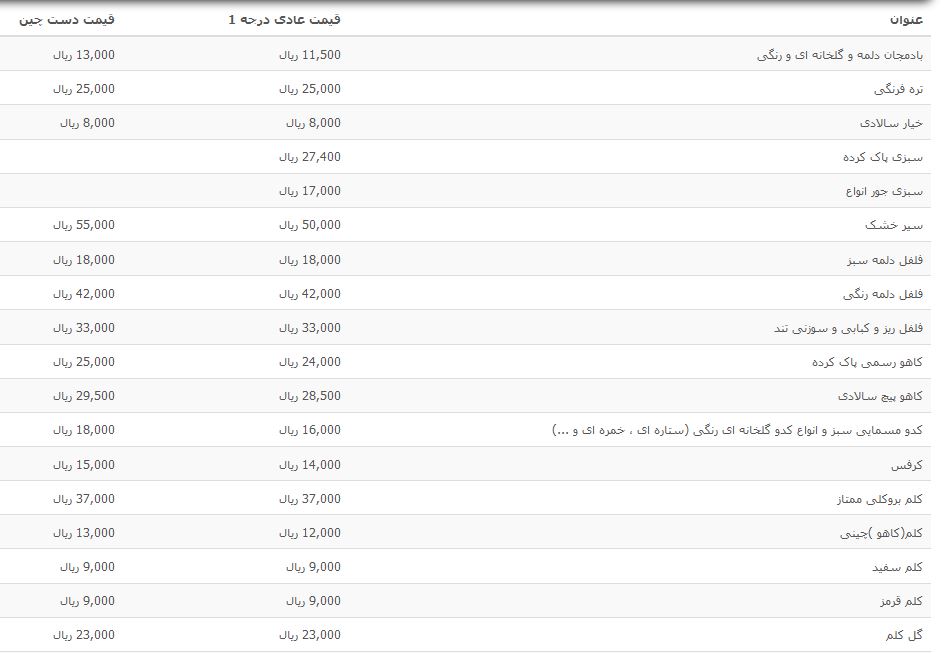 قیمت جدید انواع سبزیجات اعلام شد