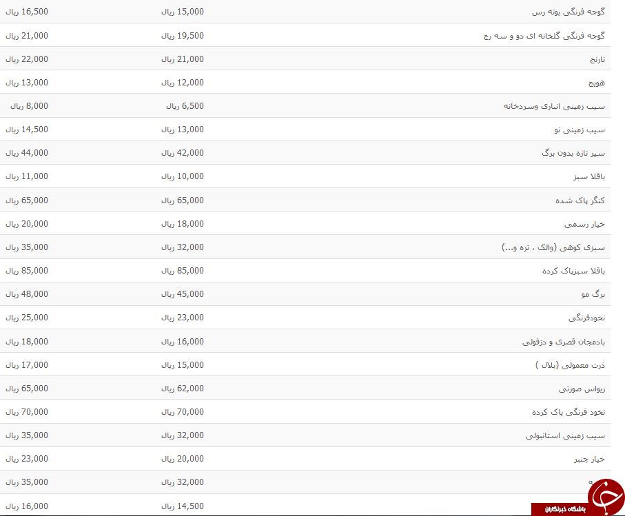 قیمت جدید انواع سبزیجات اعلام شد