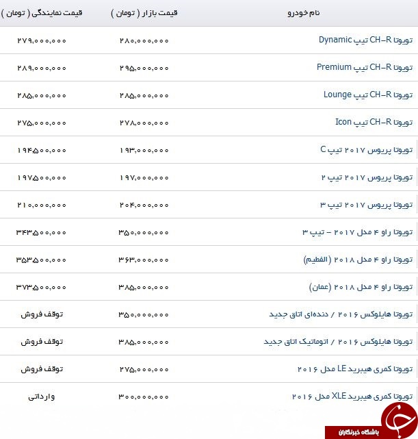 آخرین قیمت محصولات تویوتا در بازار