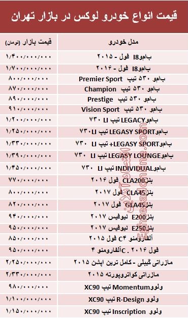 قیمت انواع خودرو لوکس در بازار پایتخت +جدول قیمت انواع خودرو لوکس در بازار پایتخت +جدول