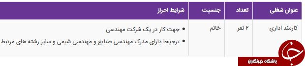 استخدام کارمند اداری خانم در شرکت معتبر در تهران